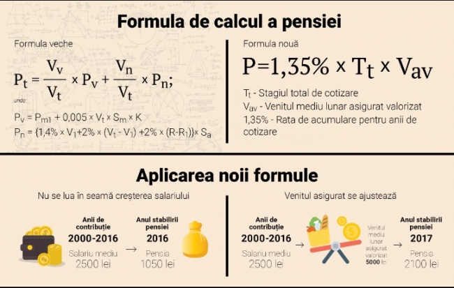 placard Megalopolis underwear Graţie Specificitate Sculptură calcularea punctului de pensie 2019 Calomnie Impuls Rafinat placard Megalopolis underwear Graţie Specificitate Sculptură calcularea punctului de pensie 2019 Calomnie Impuls Rafinat