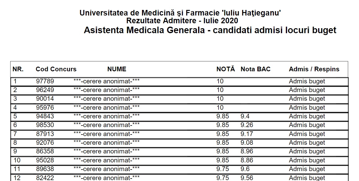 REZULTATE ADMITERE MEDICINA 2020. Cu ce medii s-a intrat la ...