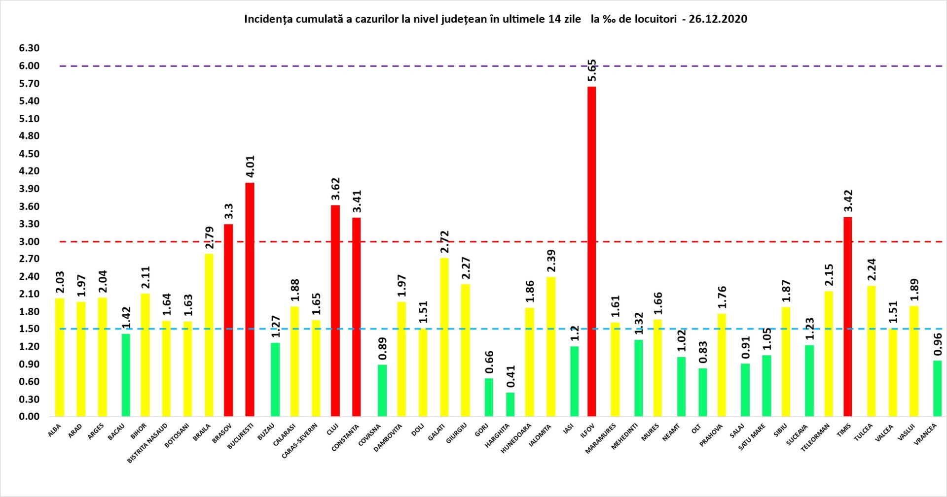 Indicele de infectare COVID la 27 decembrie