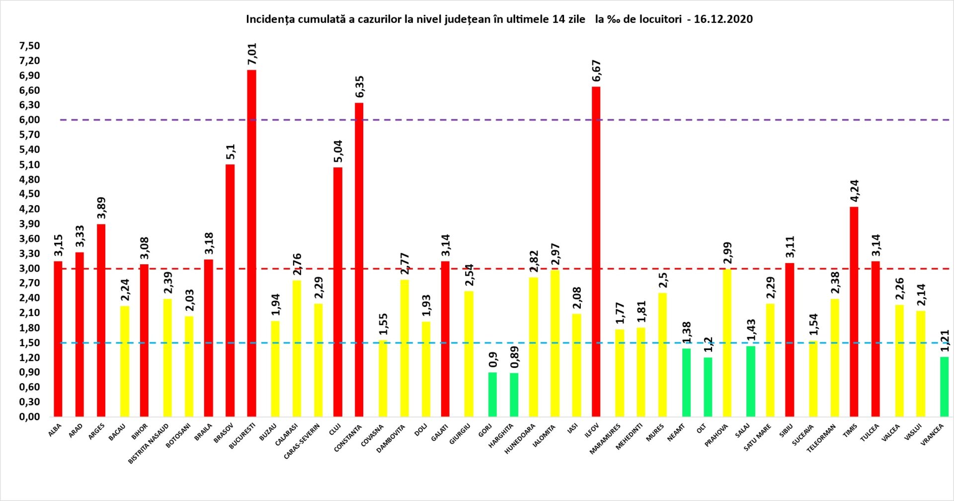 Incidenţa coronavirus 16 decembrie