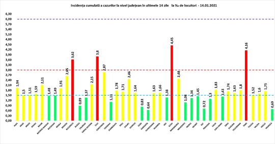 Incidenta la 14 ianuarie