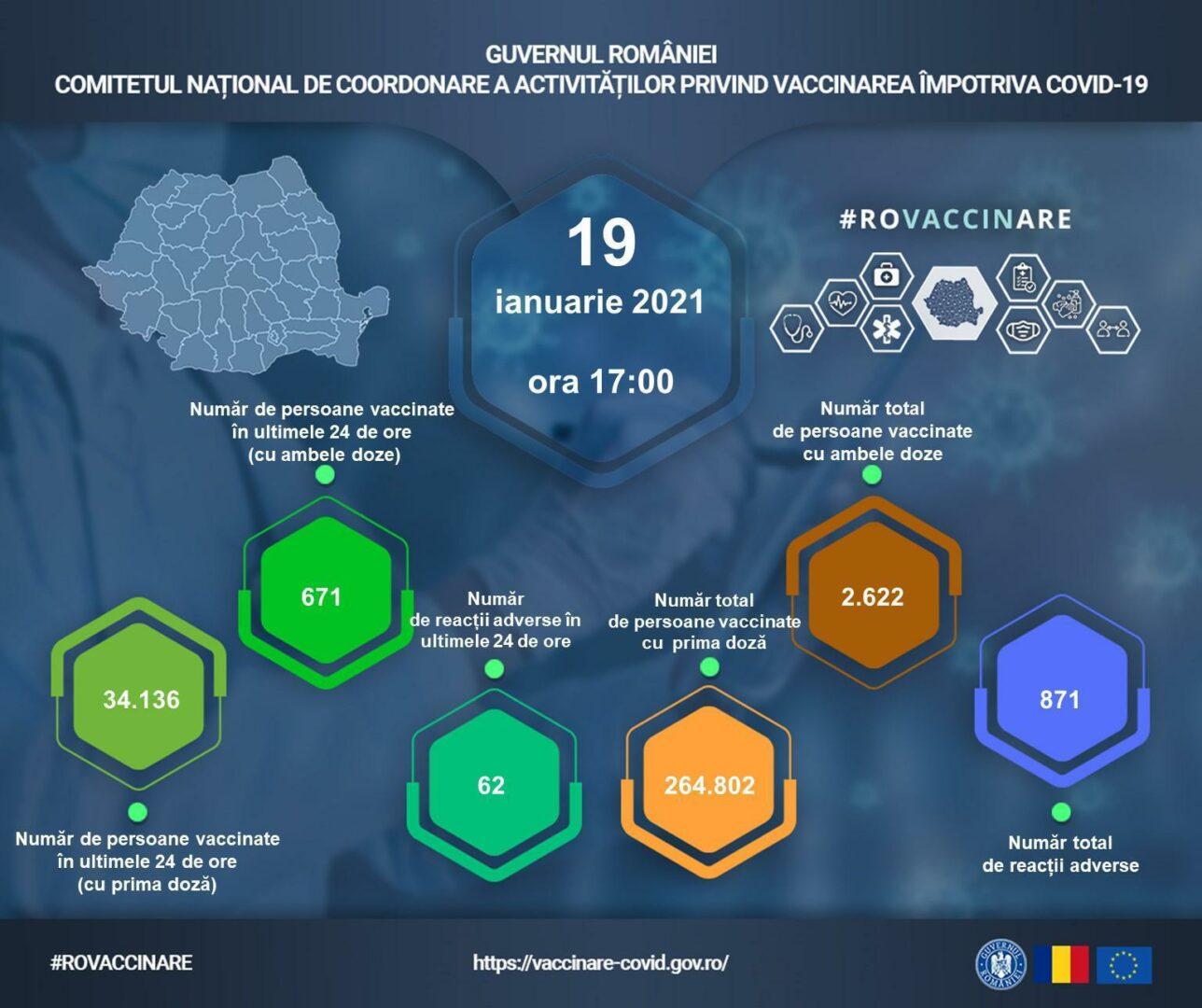 Bilanţ vaccinare 19 ianuarie