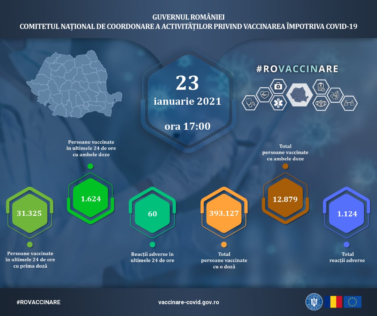 Bilanţ vaccinare 23 ianuarie