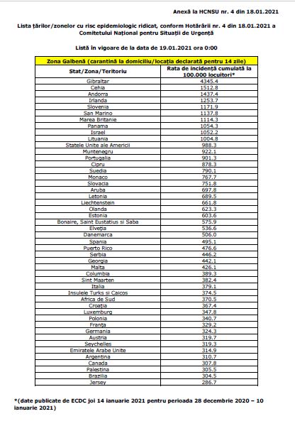 Tările pentru care se impune carantina. Lista publicată de CNSU