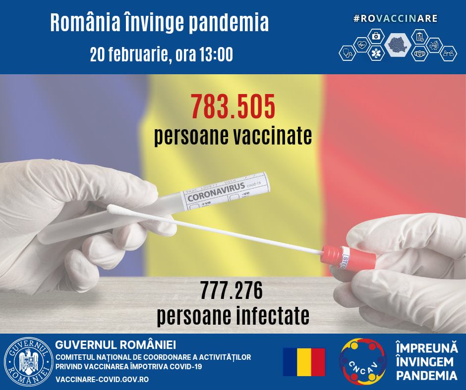 România invinge pandemia. Numărul persoanelor vaccinate a depășit numărul celor infectate cu coronavirus