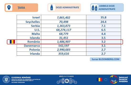 Top mondial vaccinare