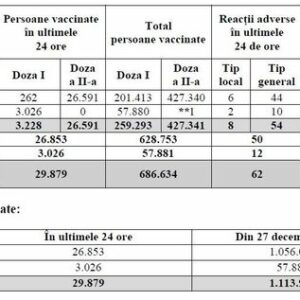 BILANȚ CORONAVIRUS 14 FEBRUARIE.