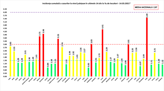 Rata de infectare pe judeţe