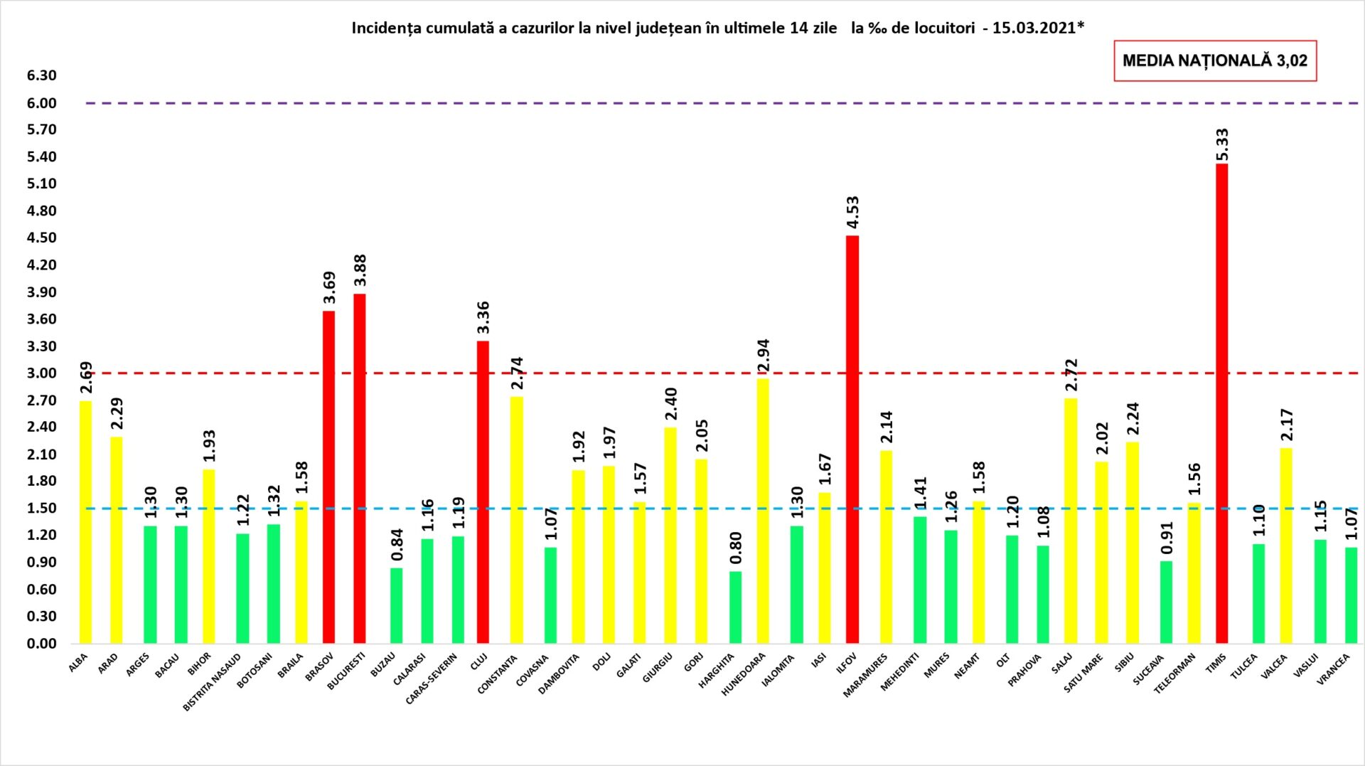 Incidenta COVID 15 MARTIE