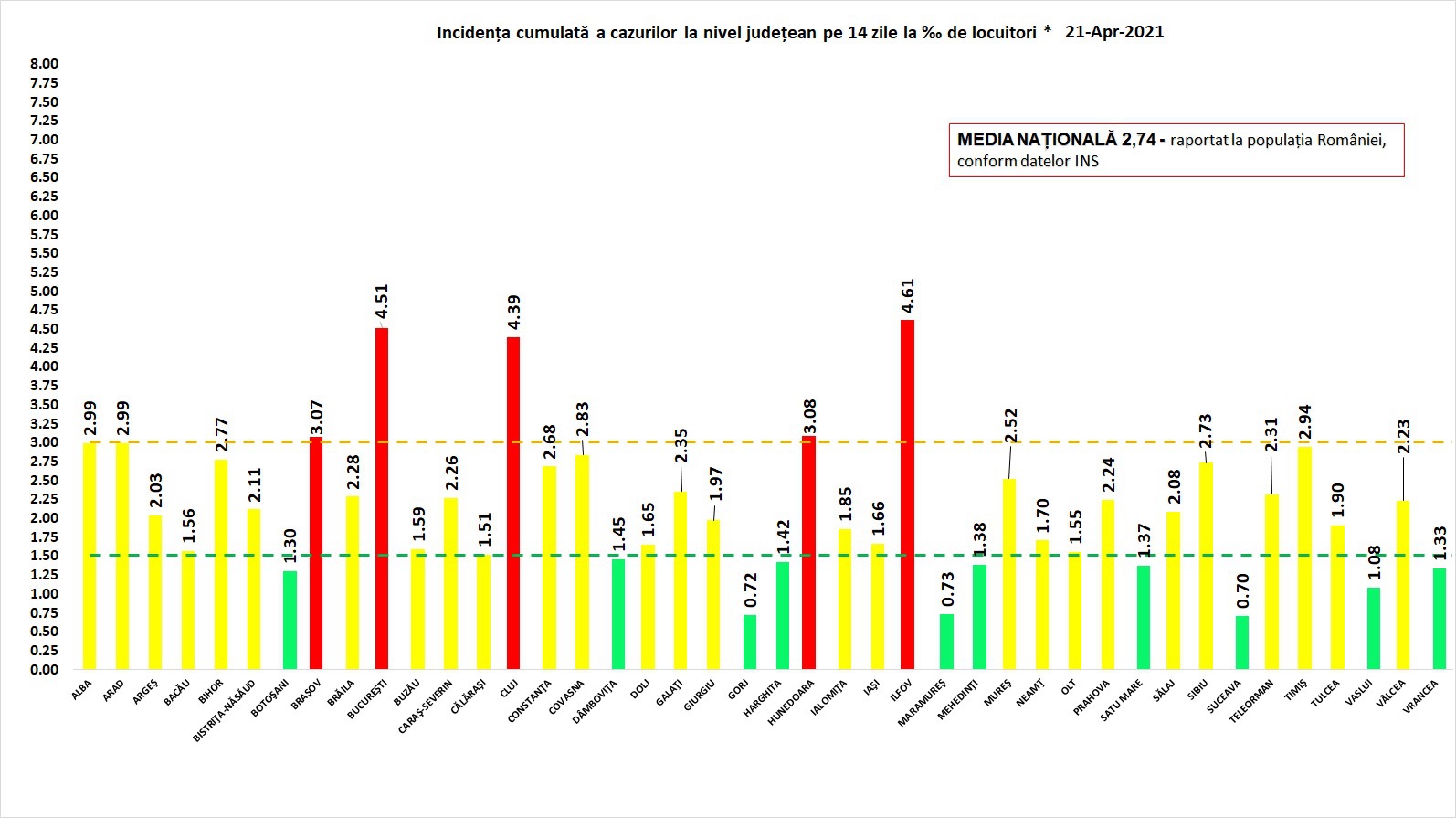 Incidenta covid pe judeţe la 21 aprilie 2021