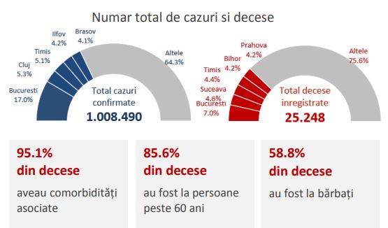 Bilanţ coronavirus 15 aprilie 2021