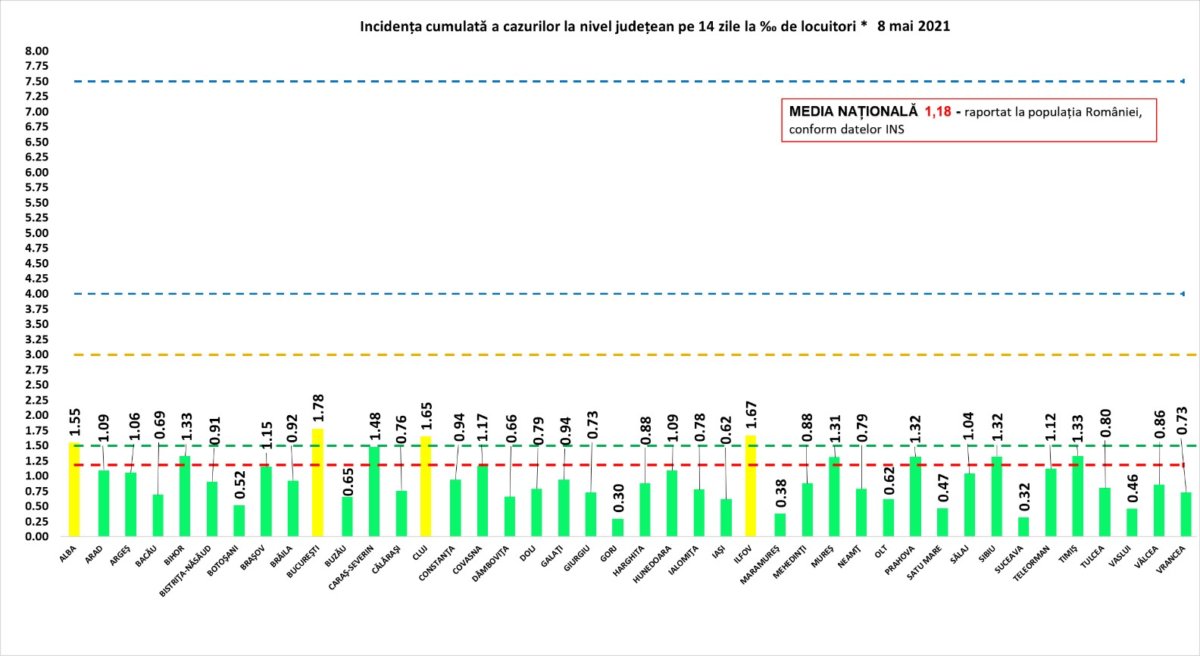 bilant coronavirus 8 mai 2021