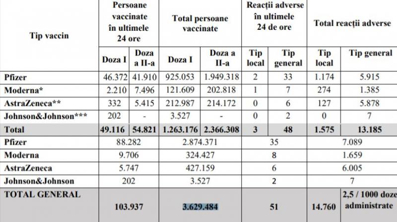 bilant vaccinare 9 mai