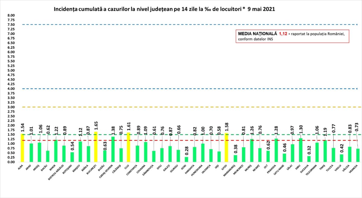 bilanţ coronavirus 9 mai