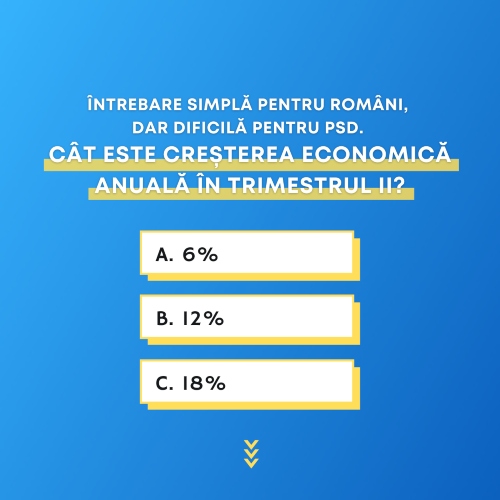 Cresterea economica