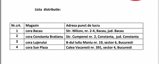 Lista de distribuţie