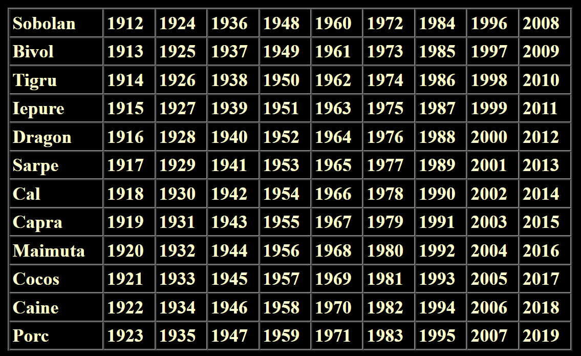 horoscop chinezesc