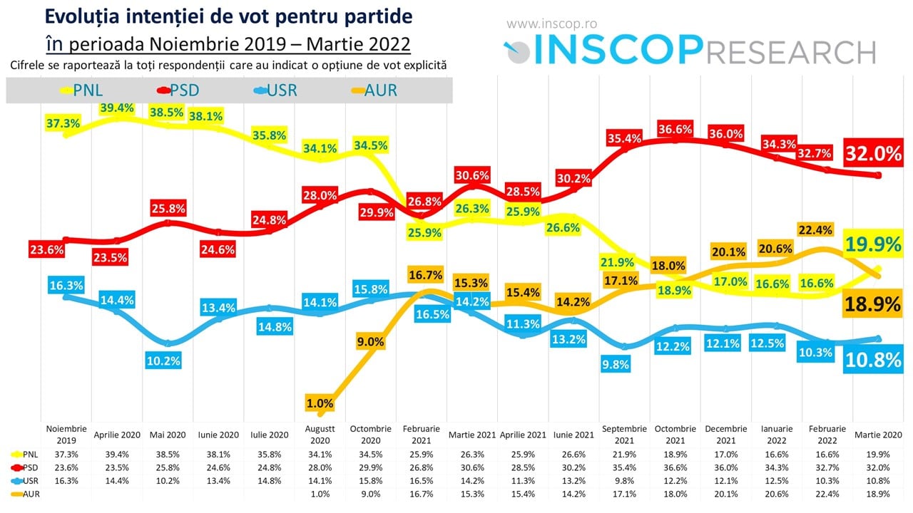 Facebook Remus Stefureac, președintele INSCOP