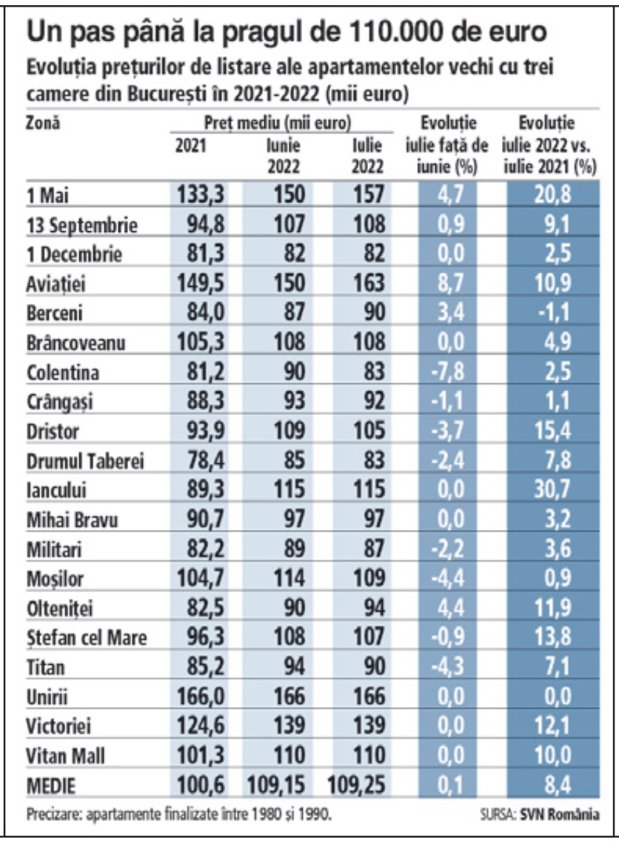 criză imobiliară