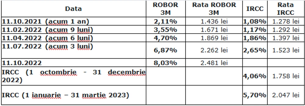  Sursa: www.finzoom.ro - Calculator Credite