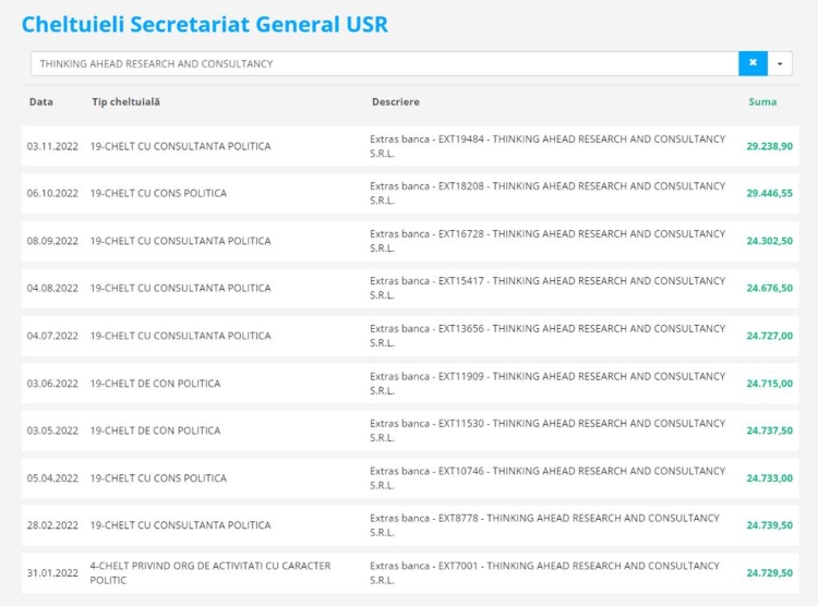 Thinking Ahead - USR