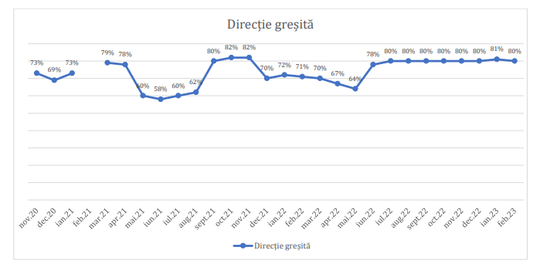 Sondaj INSCOP