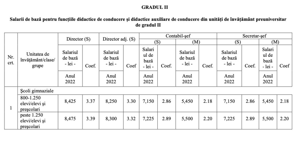 Grila salariala