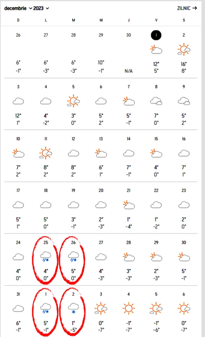 Prognoza Accuweather
