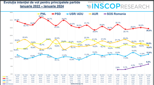 Inscop