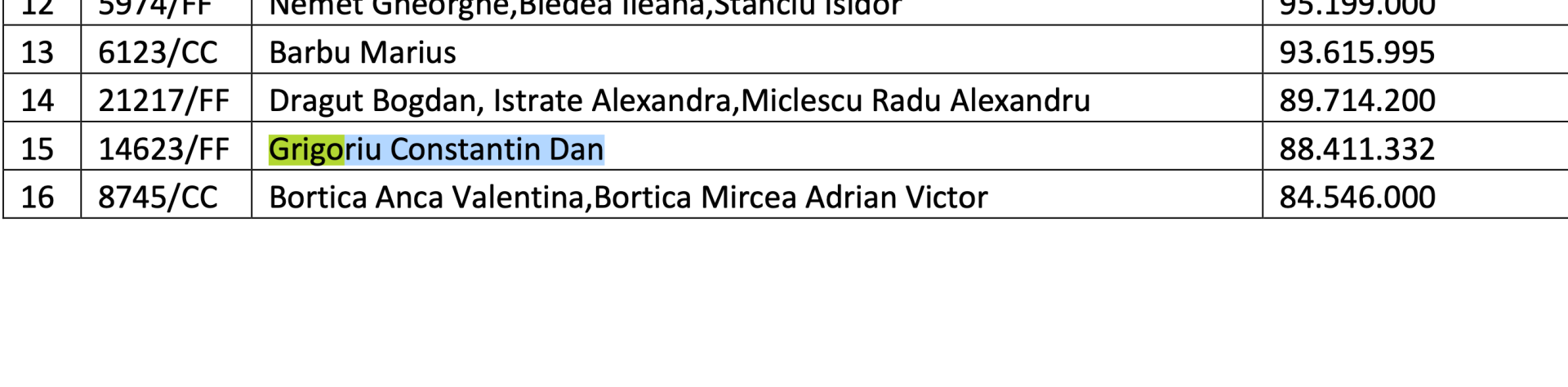 Imagini în premieră! Cum arată vila lui Coldea din Monaco! Fostul general al SRI deține o proprietate de milioane de euro pe Costa de Azur unde merge mereu de 6 ani!