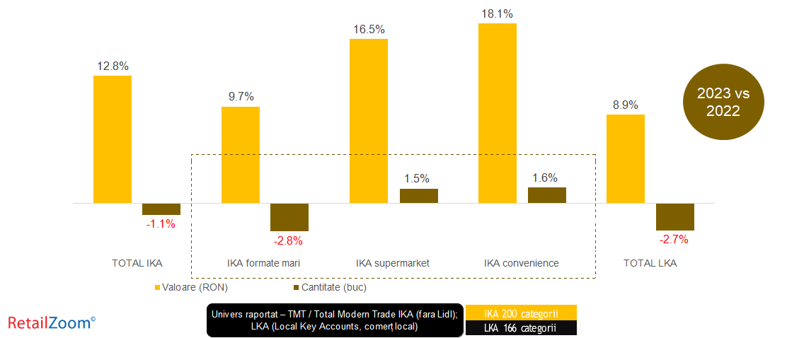 FMCG