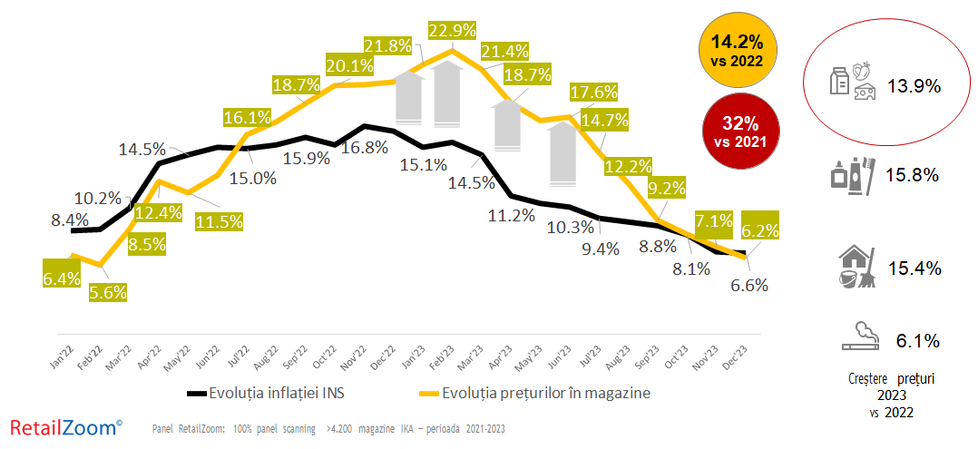 FMCG