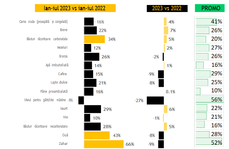 FMCG