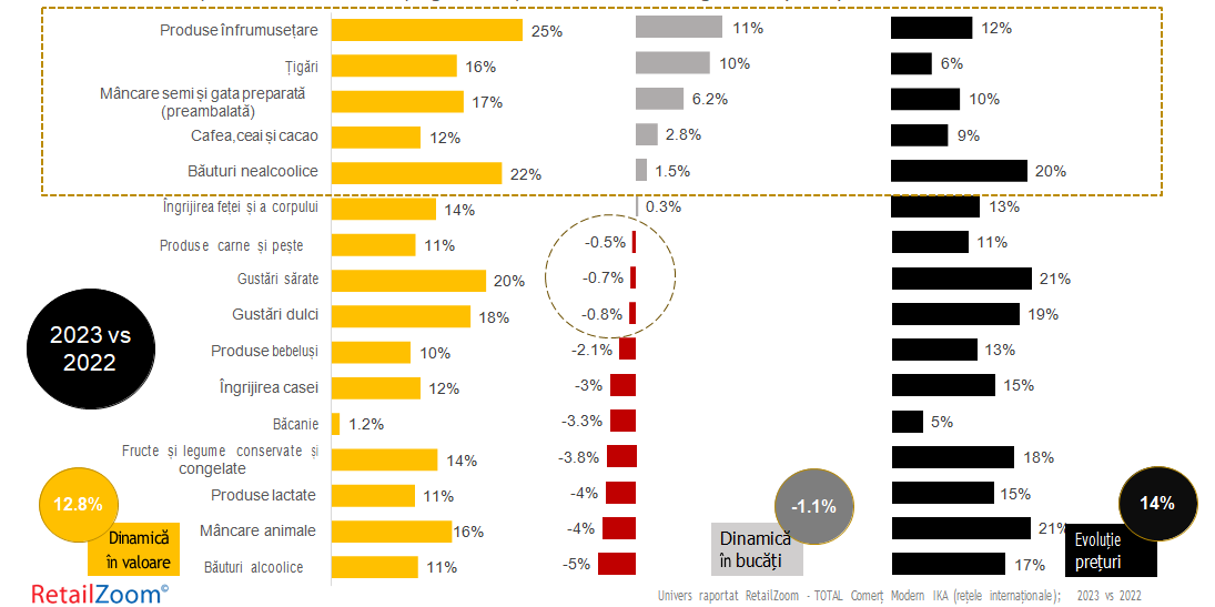 FMCG