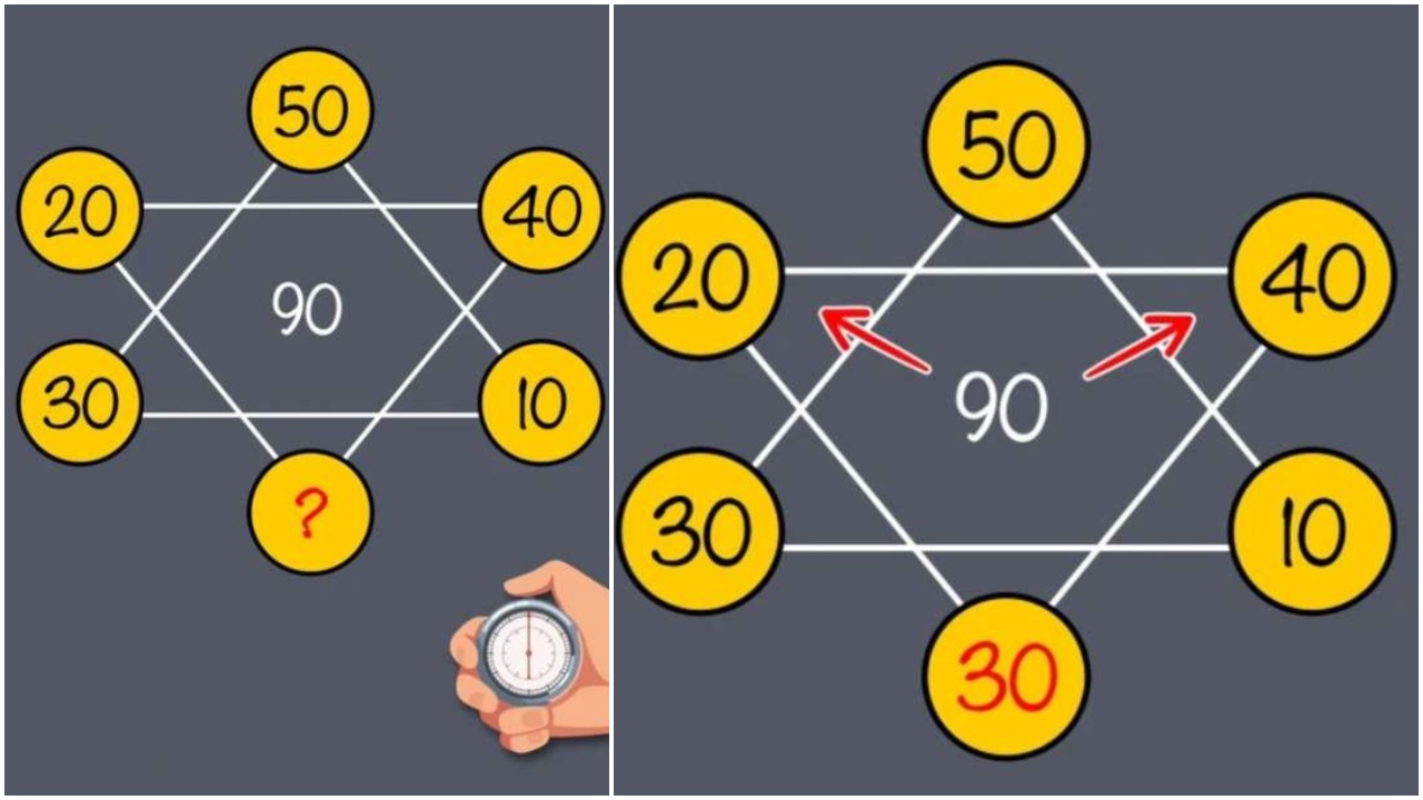 Test IQ. Doare persoanele cu inteligență peste medie pot să descopere care este numărul ascuns din imagine în zece secunde