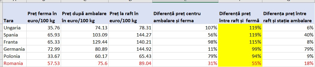Pretul merelor