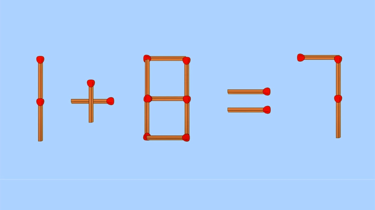 TEST IQ cu chibrituri. Mută un singur băț pentru a corecta ecuația 1 + 8 = 7. Numai persoanele cu inteligență peste medie reușesc să bată această ecuație