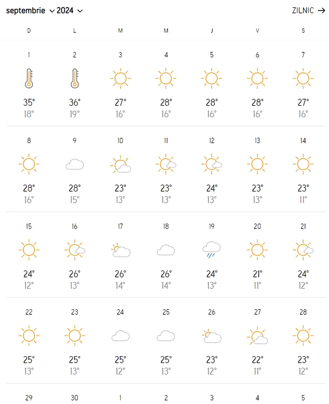Accuweather