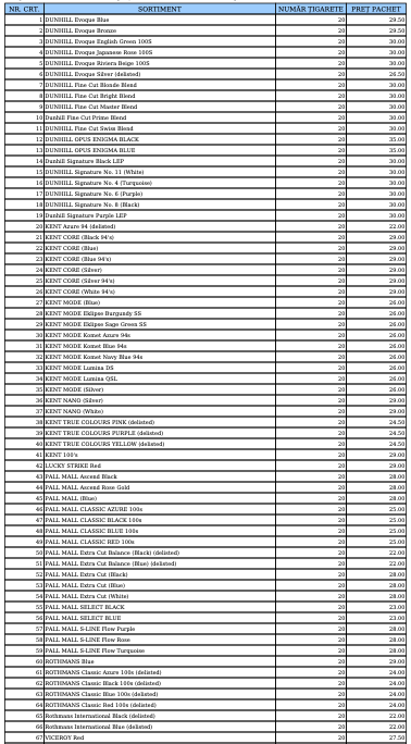 Vești proaste pentru fumători! Se scumpesc din nou țigările 1 Se scumpesc tigarile