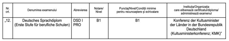 Bacalaureat 2025