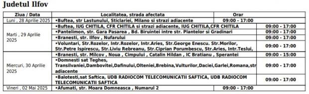 Lista strazilor din Ilfov