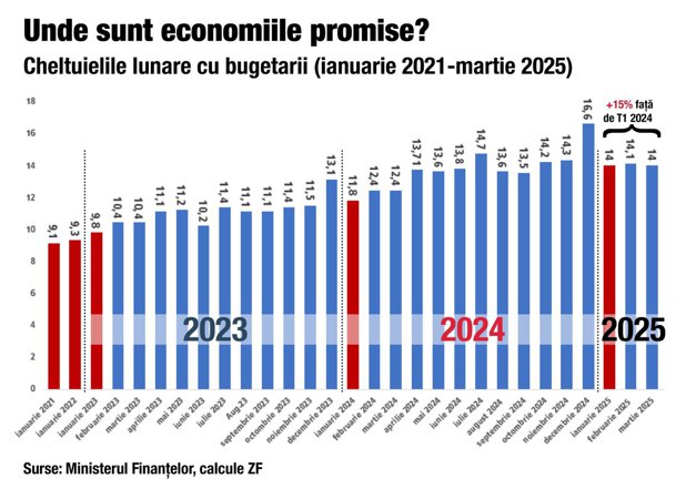 deficitul bugetar