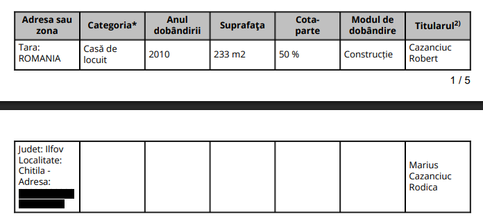 Extras din declarația de avere a lui Robert Cazanciuc