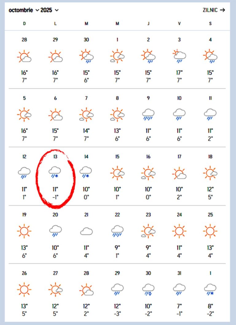 Sursă foto : Accuweather