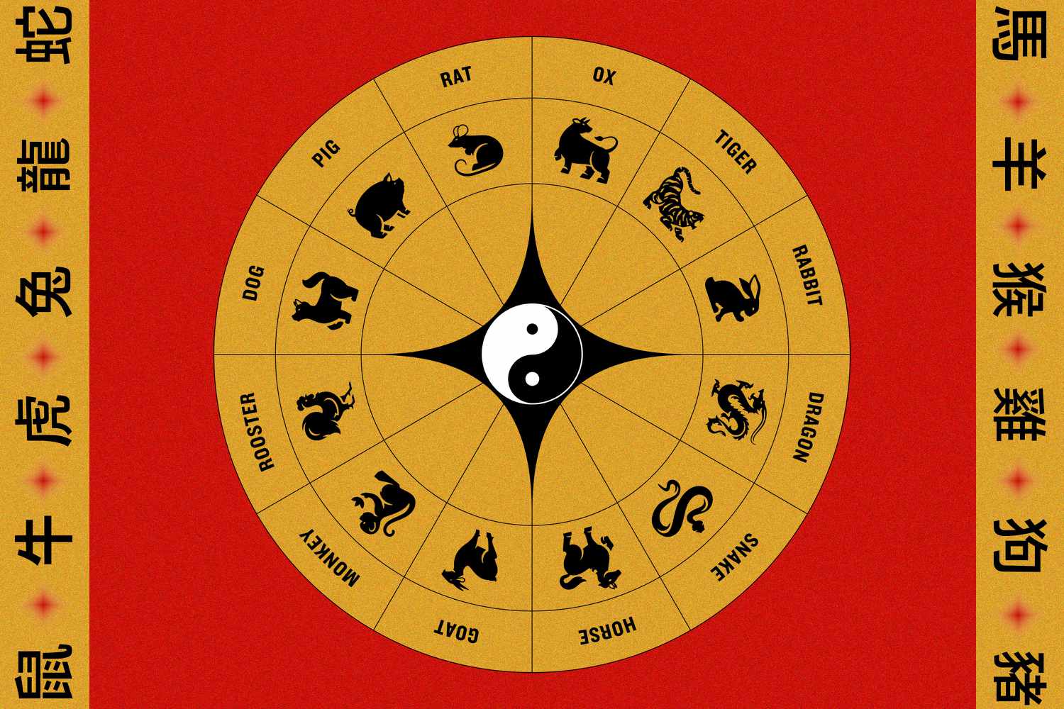 Zodiac Chinezesc miercuri 20 august 2025: Astrele vin cu daruri din belșug, dar și cu lecții valoroase