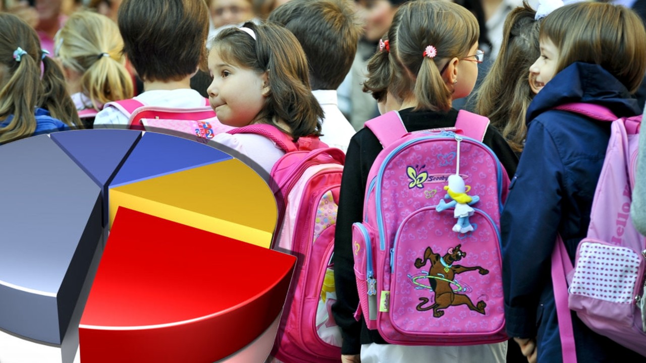 Sondaj INSCOP – Ce dificultăți întâmpină românii la început de an școlar: costurile pentru rechizite și uniforme, pe primul loc