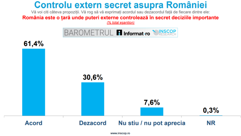 Sursă foto : Sondaj inscop.ro