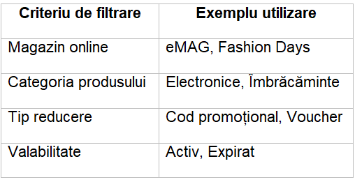 shopilo.ro