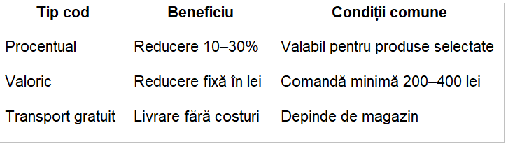 shopilo.ro