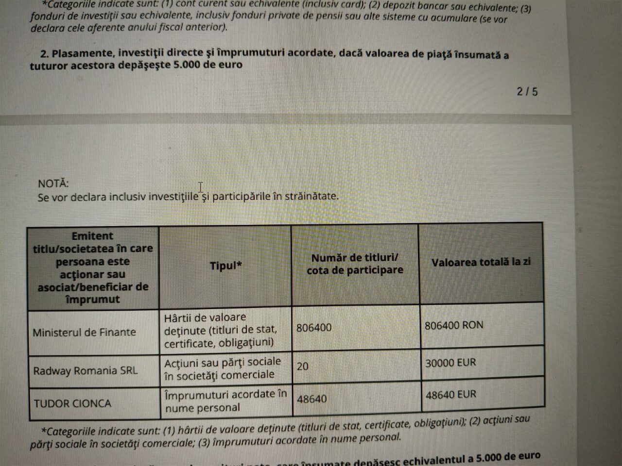 șefa Vămii București